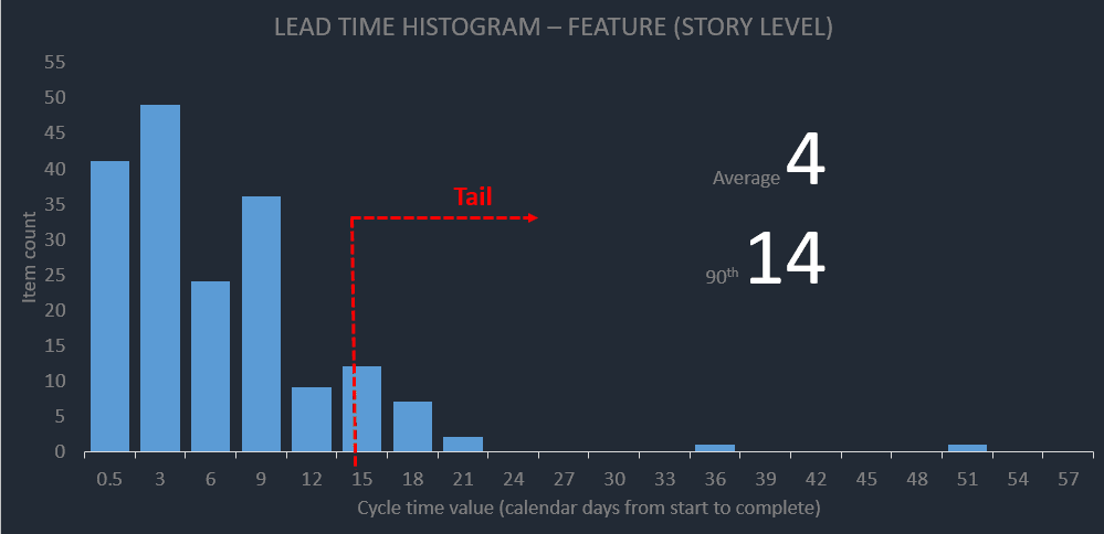 Software Delivery Process Improvement for Loyalty Marketing Company