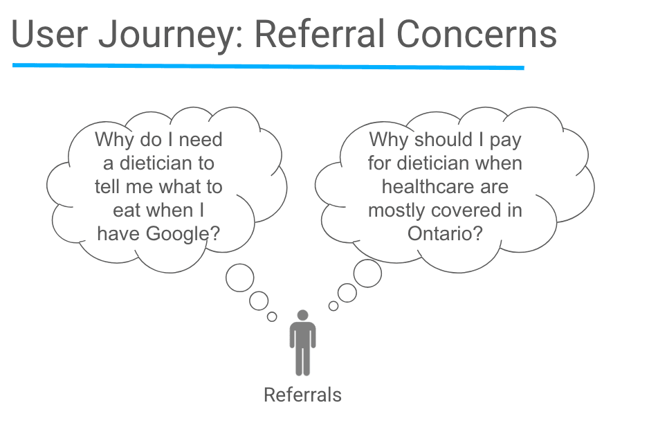 Referral Growth and Patient Conversion Strategy for Healthcare Provider
