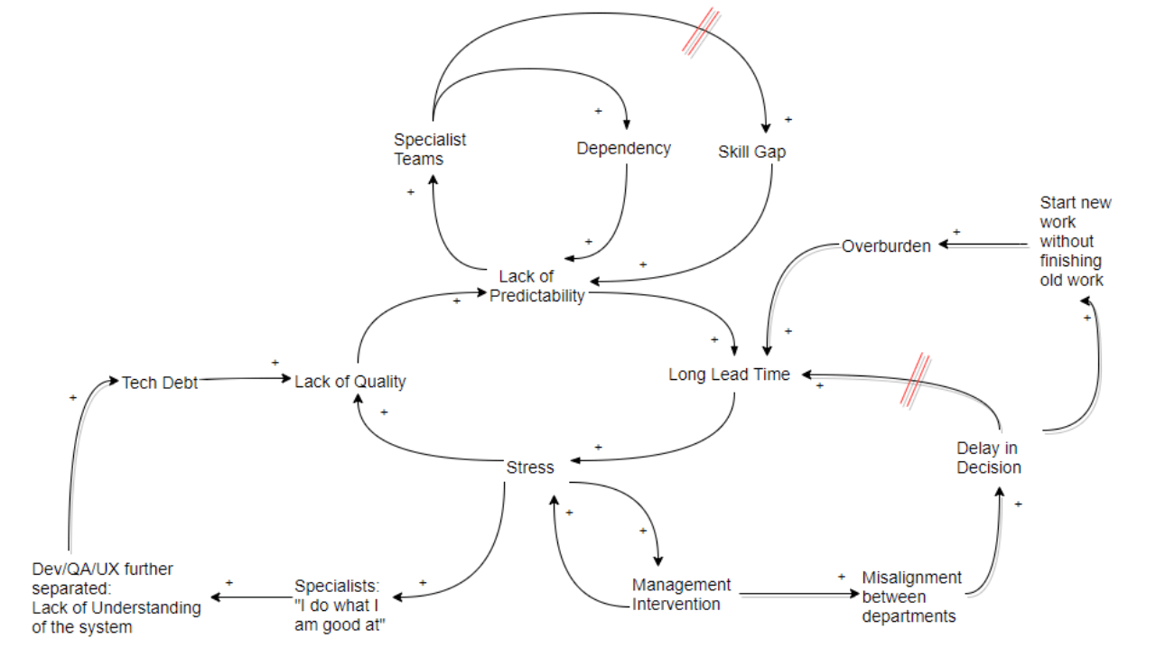 Operational Efficiency Breakthrough for a B2C Automotive Marketplace Company